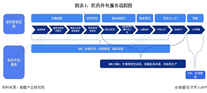 广州生物科技产业:创新推动未来